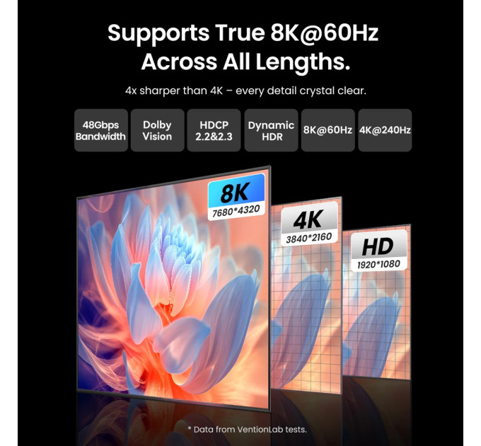 Vention Кабель HDMI M - M, 40.0м, V2.1, Optical 8K 60Гц 48Gbps Aluminum Alloy, сірий Vention