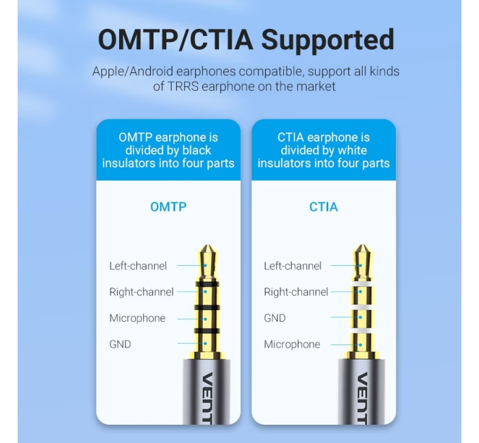 Vention Звукова карта USB AUX jack, 1*TRS, 0.15м, OMTP/CTIA, чіп шумозаглушення,  чорна Vention