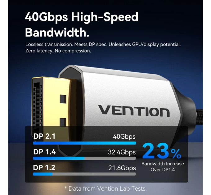Vention Кабель USB 3.1 Type-C M - DisplayPort M, 1.5м v.2.1 16K30Hz Aluminum Alloy сірий Vention