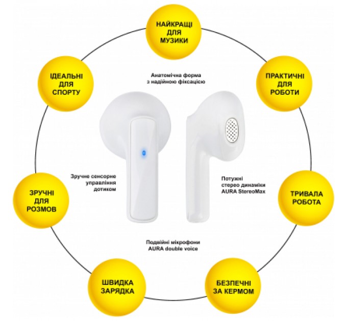 AURA Навушники AURA 1 White (TWSA1W)