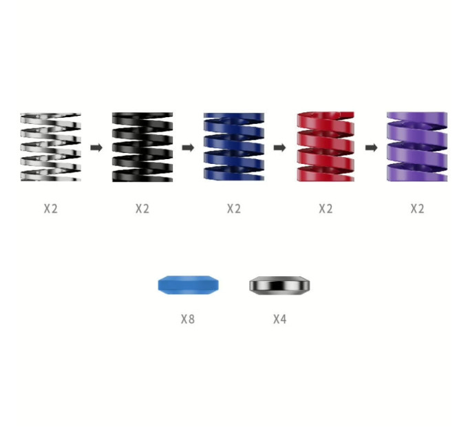 MOZA Racing Комплект для підвищення продуктивності педалей MOZA CRP2 Performance Kit