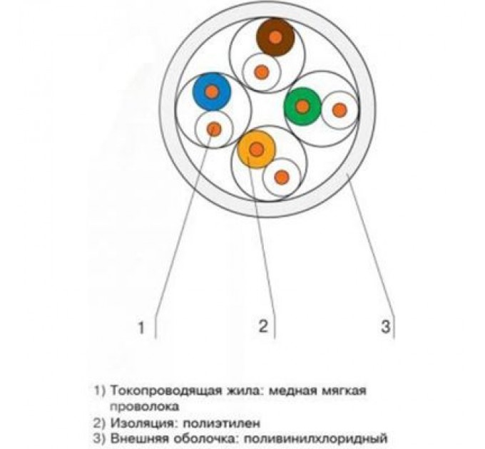 OK-Net Кабель мережевий OK-Net UTP cat.5e 305м (U/UTP-cat.5Е) (КПВ-ВП (350) 4*2*0,50)