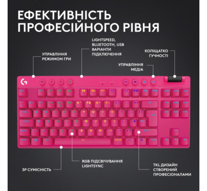 Logitech Клавіатура Logitech G PRO X TKL Lightspeed Tactile USB UA Magenta (920-012159)