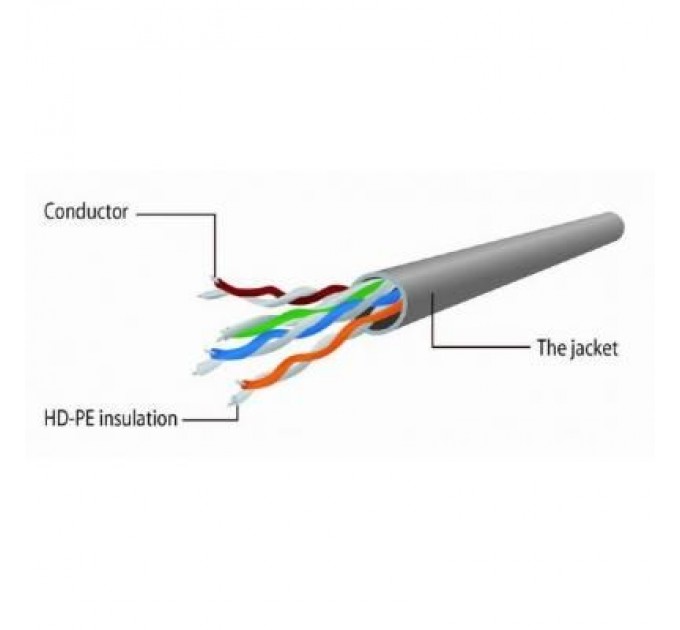 Cablexpert Патч-корд 15м FTP cat 5е Cablexpert (PP22-15M)