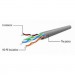 Cablexpert Патч-корд 15м FTP cat 5е Cablexpert (PP22-15M)