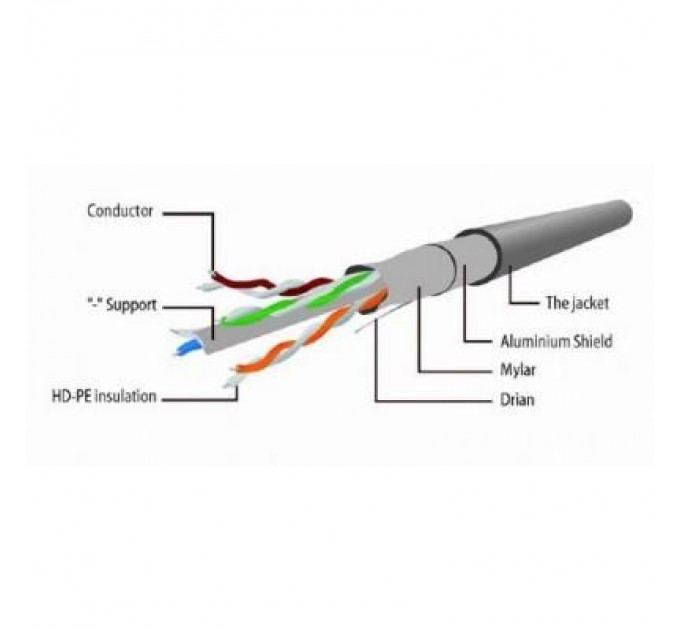 Cablexpert Патч-корд 1м FTP cat 6 Cablexpert (PP6-1M)