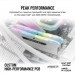 Corsair Модуль пам'яті для комп'ютера DDR4 16GB (2x8GGB) 3600 MHz Vengeance RGB Pro SL White Corsair (CMH16GX4M2D3600C18W)