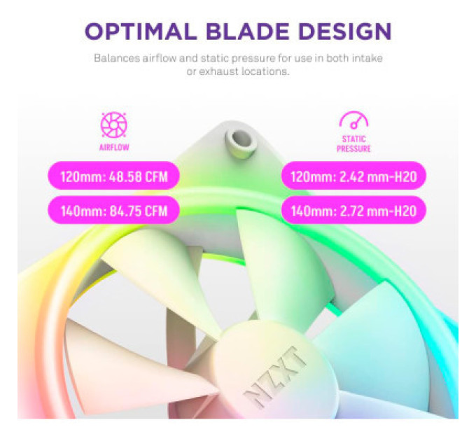 NZXT Кулер до корпусу NZXT F120RGB Duo (RF-D12SF-W1)