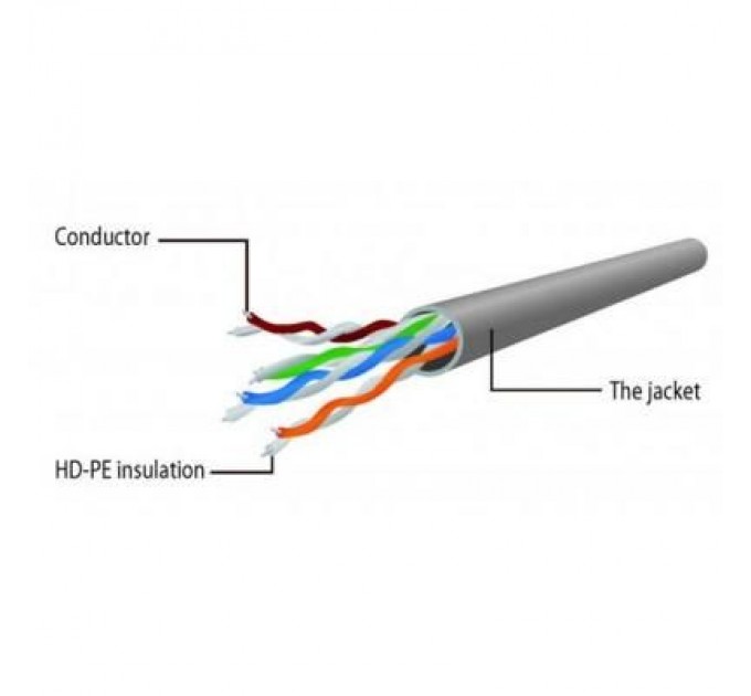 Cablexpert Патч-корд 0.5м UTP cat 6 CCA red Cablexpert (PP6U-0.5M/R)