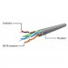 Cablexpert Патч-корд 0.5м UTP cat 6 CCA red Cablexpert (PP6U-0.5M/R)