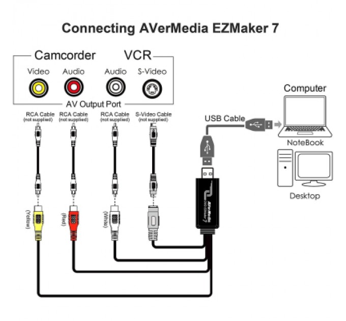 AVerMedia Пристрій захоплення відео AVerMedia DVD EZMaker 7 C039 (61C039XX00BH)