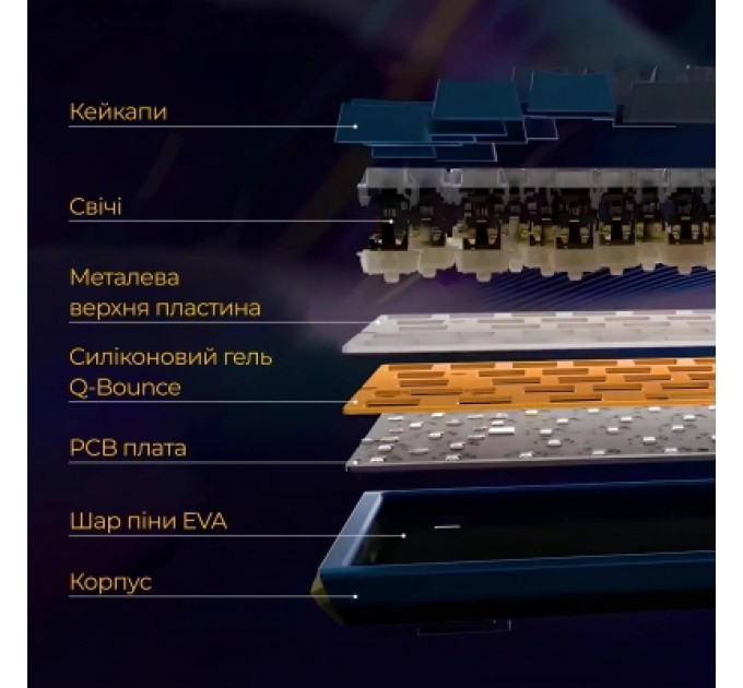Ducky Клавіатура Ducky One 3 TKL Cherry MX Blue RGB UA USB White (DKON2187ST-CUAPXPWWWSC1)