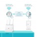 TP-Link Адаптер Powerline TP-Link TL-WPA7617KIT