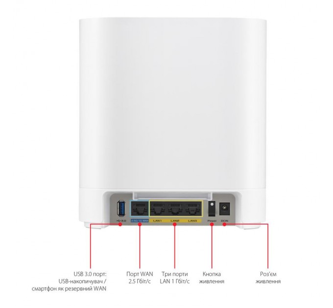 ASUS Wi-Fi Mesh система Asus ExpertWiFi EBM68 1pk White (90IG07V0-MO3A60)