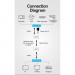 Vention Адаптер HDMI via UTP up to 60m w/Power adapter(RX/TX) V1.4 1080p 60Hz 3D DD7.1 Vention (AKGH0-EU)