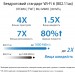 ASUS Бездротовий маршрутизатор Asus RT-AX52 (90IG08T0-MO3H00)