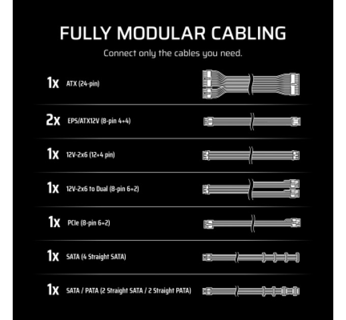 Corsair Блок живлення Corsair 850W RM850e (CP-9020296-EU)