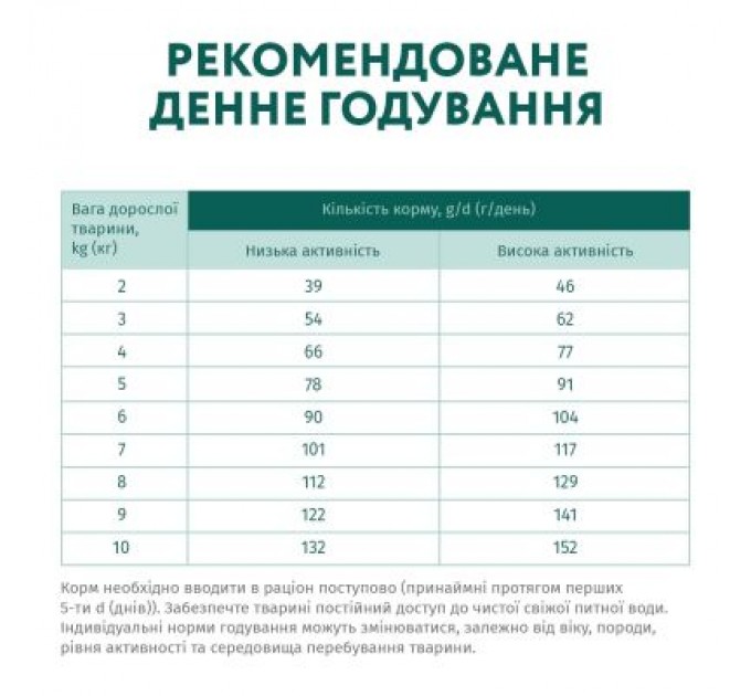 Optimeal Сухий корм для собак Optimeal для малих порід зі смаком качки 12 кг (4820083905520)