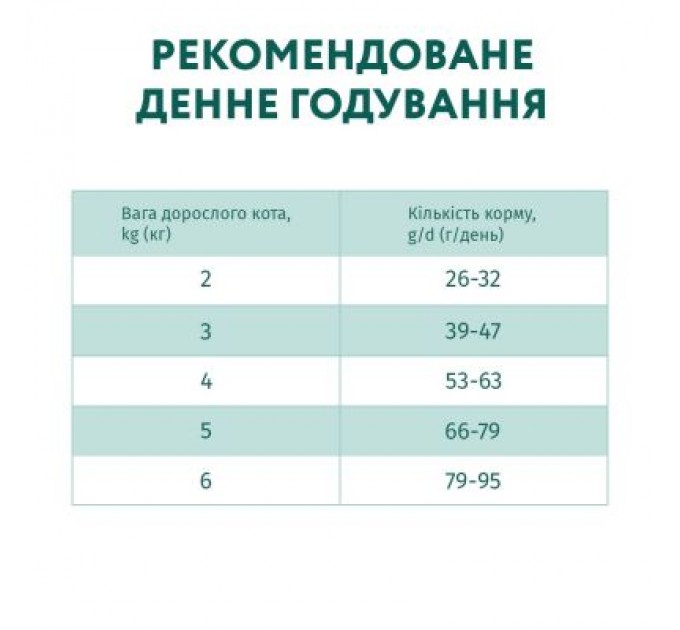 Optimeal Сухий корм для кішок Optimeal з ефектом виведення шерсті - качка 200 г (4820215362412)