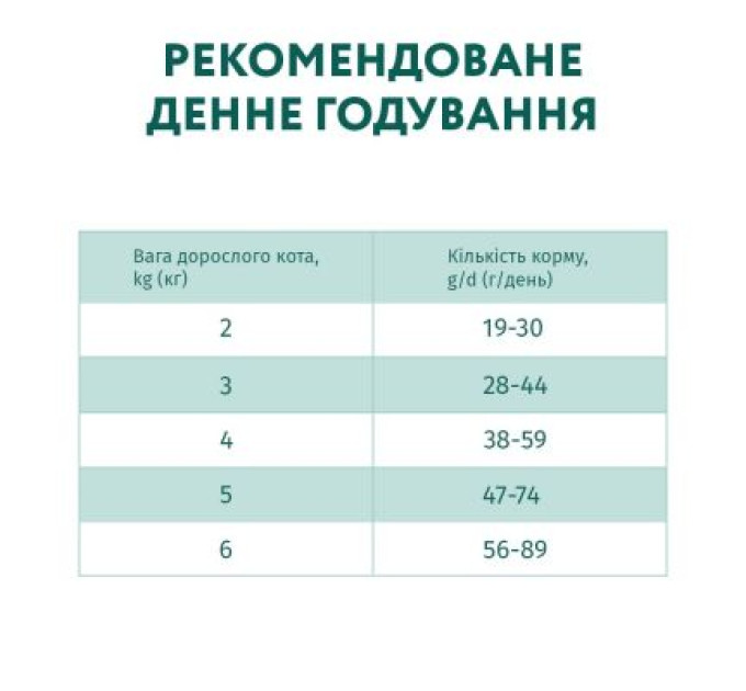 Optimeal Сухий корм для кішок Optimeal для стерилізованих/кастрованих — індичка та овес 10 кг (B1830601)