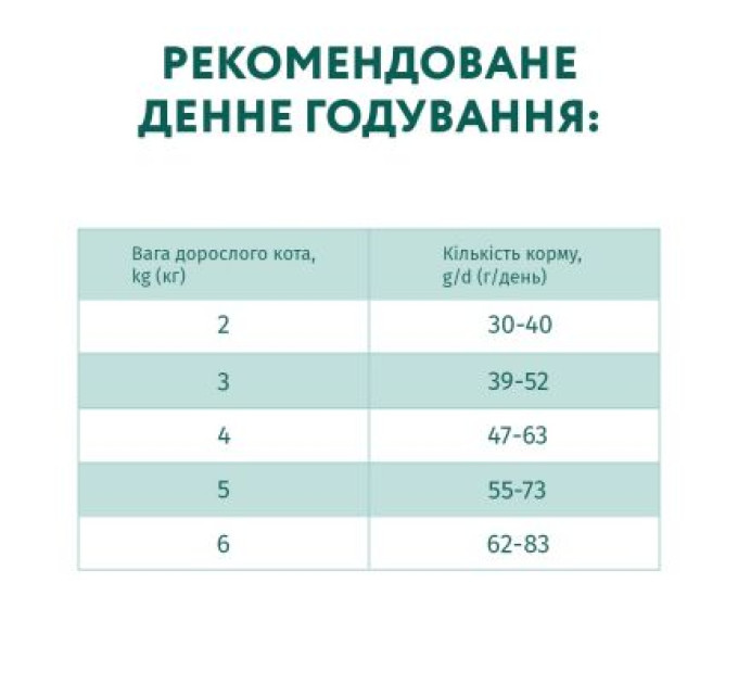 Optimeal Сухий корм для кішок Optimeal для дорослих з високим вмістом тріски 10 кг (4820215364461)