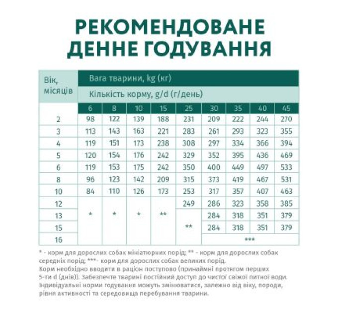 Optimeal Сухий корм для собак Optimeal для цуценят всіх порід зі смаком індички 12 кг (4820083905483)