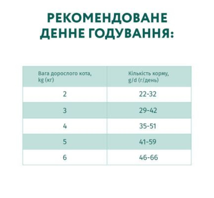 Optimeal Сухий корм для кішок Optimeal для стерилізованих/кастрованих з яловичиною і сорго 4 кг (4820215364348)