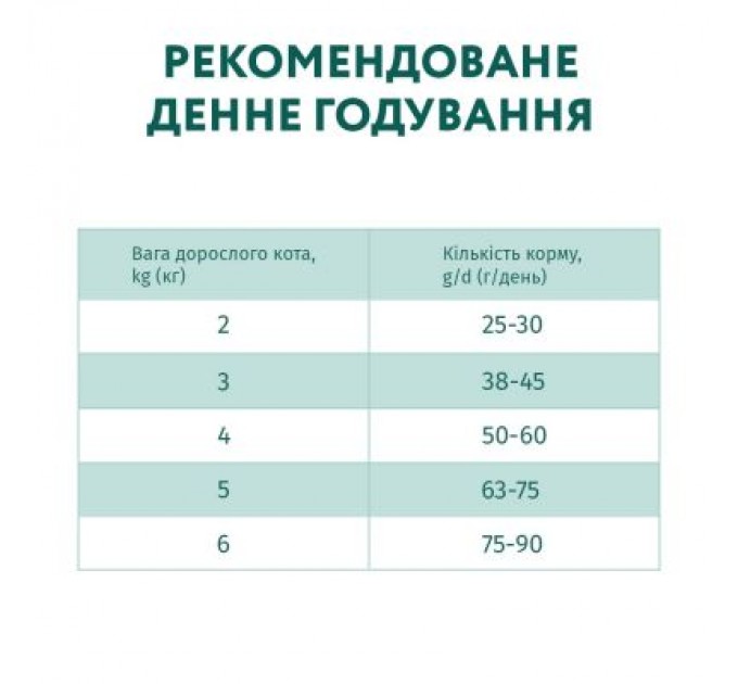 Optimeal Сухий корм для кішок Optimeal з чутливим травленням - ягня 200 г (4820215362405)