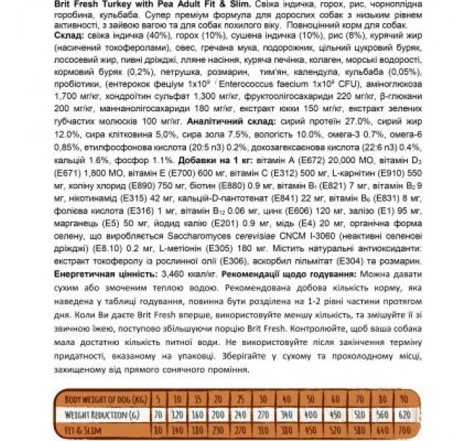 Brit Fresh Сухий корм для собак Brit Fresh Turkey/Pea Light Fit and Slim Adult 2.5 кг (8595602530809)
