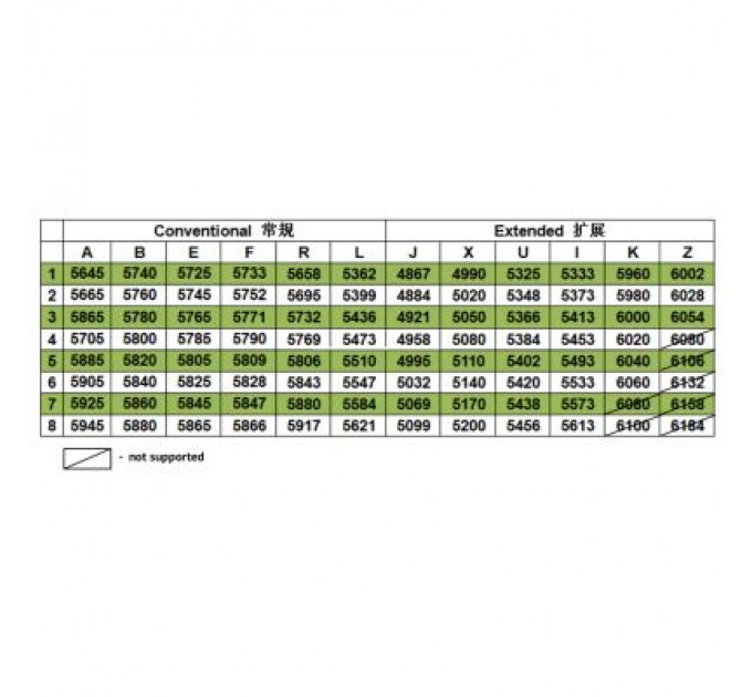 Hawkeye Монітор FPV Hawkeye Sharp Vision 2 FPV 7" DVR 5.8GHz 89CH L,X,Z Band (HP0054.9987)