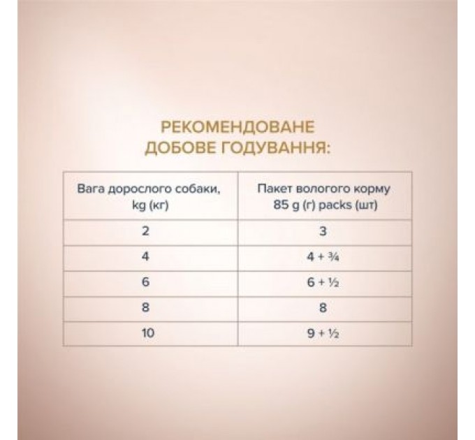 Club 4 Paws Вологий корм для собак Club 4 Paws Selection Плюс Шматочки з качкою та індичкою в соусі 85 г (4820215368049)