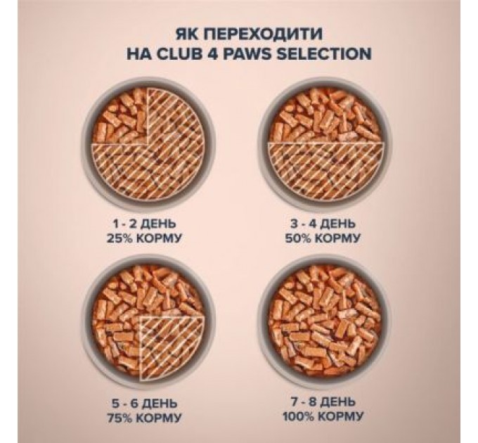 Club 4 Paws Вологий корм для кішок Club 4 Paws Selection Плюс Смужки з куркою в соусі 85 г (4820215368094)