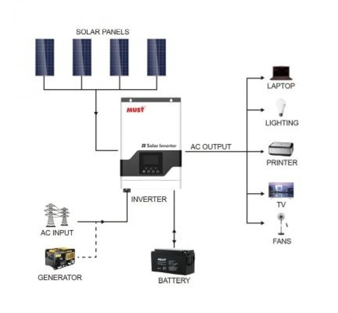 Must Сонячний інвертор Must PV18-3224VPM, 3200W, 24V (PV18-3224VPM)