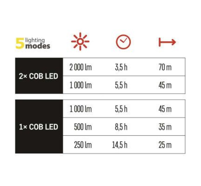 EMOS Ліхтар EMOS P4536 20W 2000 Lm (P4536)