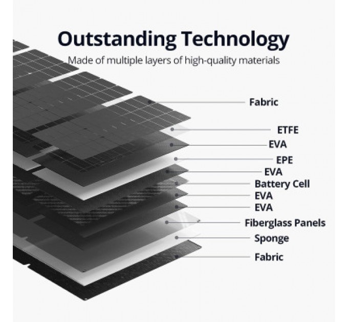 Портативна сонячна панель Zendure 400W MC4 (ZD400SP-MD-GY)