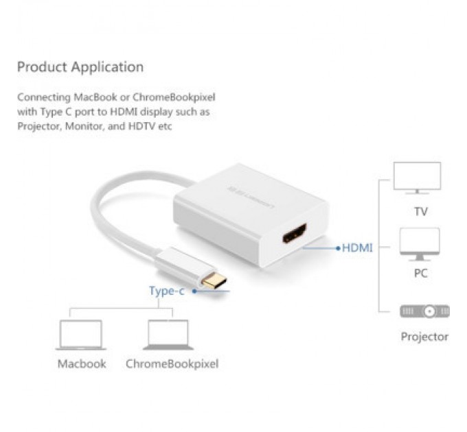 Ugreen Перехідник USB2.0 Type-C to HDMI V1.4b 40273 white Ugreen (40273)