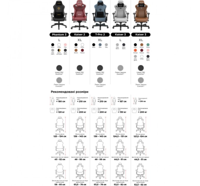 Anda Seat Крісло ігрове Anda Seat Kaiser 2 Size XL Black (AD12XL-07-B-PV-B01)