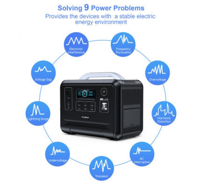 Зарядна станція Choetech BS005 1200W (BS005)