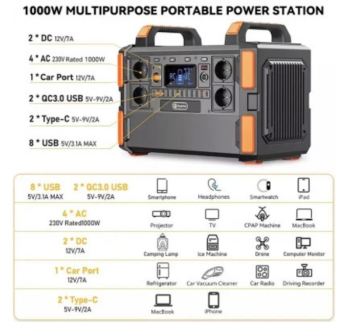 FlashFish Зарядна станція FlashFish F132, 1000W (F132)