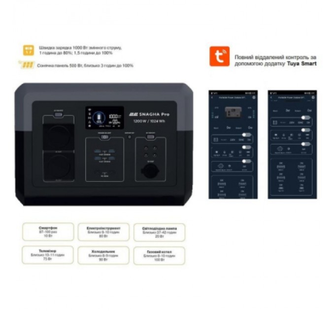2E Зарядна станція 2E Snagha Pro 1200W (2E-PPS1210-PRO)