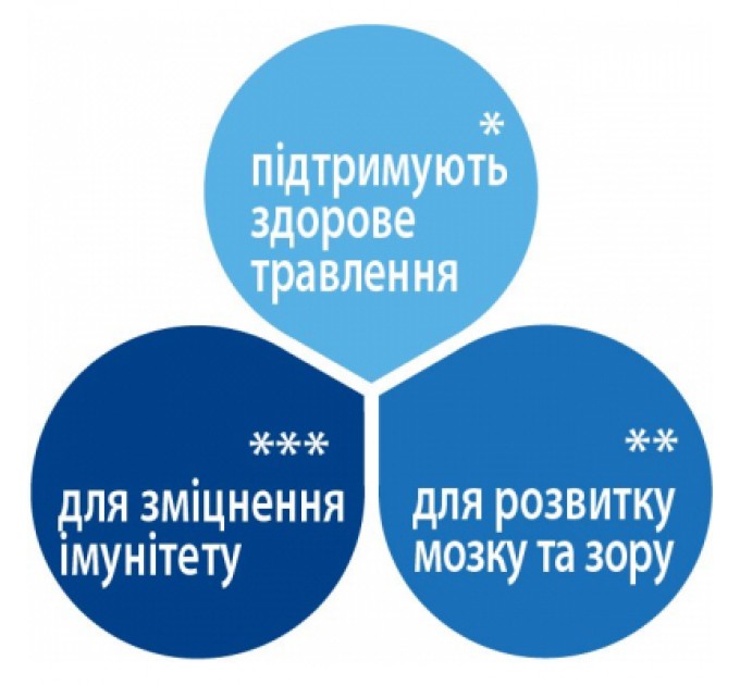 HiPP Дитяча суміш HiPP Combiotic 1 початкова 900 г (9062300138754)