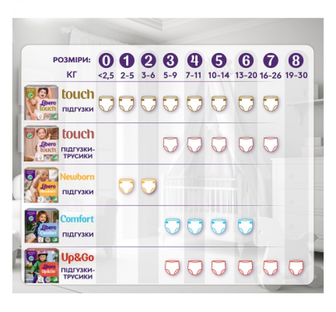 Libero Підгузки Libero Comfort Розмір 5 (10-14 кг) 46 шт (7322541756936)