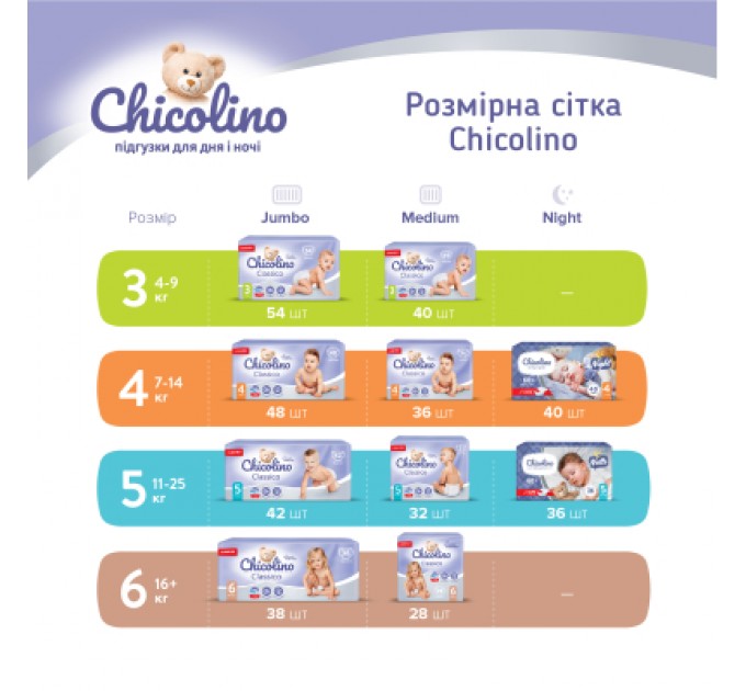 Підгузки Chicolino Розмір 4 (7-14 кг) 48 шт (4823098406310)