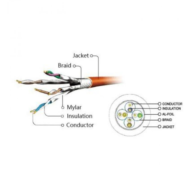 Cablexpert Патч-корд 3м S/FTP Cat 6A CU LSZH yellow Cablexpert (PP6A-LSZHCU-Y-3M)