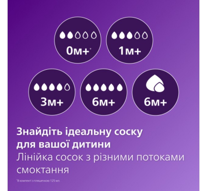 Соска Philips AVENT Natural середній потік 3+ міс 2 шт (SCY964/02)