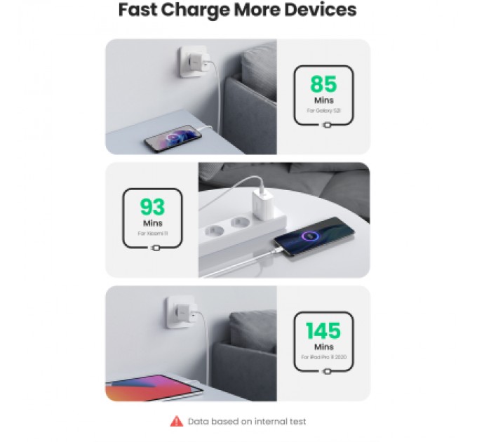 Ugreen Зарядний пристрій Ugreen 2xUSB 40W PD (2xType-C) PD CD243 White (10343)