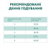 Optimeal Сухий корм для кішок Optimeal для стерилізованих/кастрованих індичка та овес 1.5 кг (4820215364713)