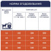 Club 4 Paws Сухий корм для собак Club 4 Paws Преміум. Для середніх порід 14 кг(П) (4820215366328)