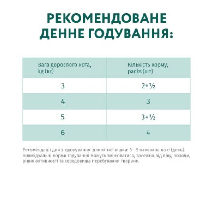 Optimeal Вологий корм для кішок Optimeal зі смаком ягняти і овочів 85 г (4820083905445)
