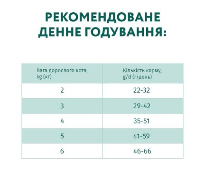 Optimeal Сухий корм для кішок Optimeal для стерилізованих/кастрованих з яловичиною і сорго 1.5 кг (4820215364652)